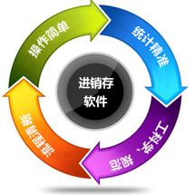 辦公管理軟件外包/報價/價格/收費/服務[企業九品]-第2頁