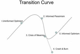 國雙科技 從軟件外包到大數據應用的創業故事