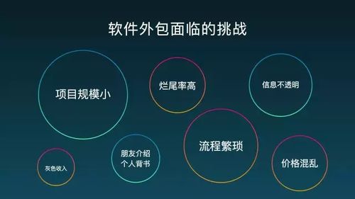 coding 碼市 攜手開發者與創業者,重新定義軟件外包