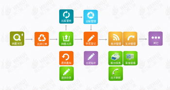 廣州和暉科技,醫(yī)藥軟件 本草綱目藥品gsp軟件 藥品供應(yīng)鏈scm 智能物流wms 藥品電商 醫(yī)院his系統(tǒng) 藥店王 藥品erp pos系統(tǒng) 藥品食品監(jiān)管平臺(tái) 溫濕度監(jiān)控