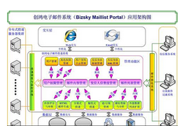 北京盛世創鴻信息技術