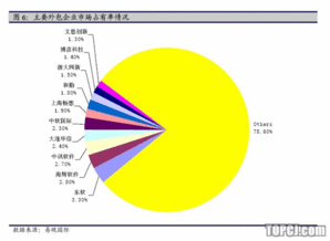 海隆軟件 對日外包向高端發(fā)展 新股定價
