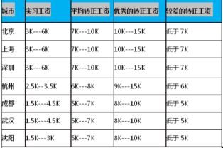 嵌入式軟件工程師真實(shí)待遇,你知道嗎