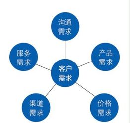 軟件外包的優(yōu)缺點(diǎn)分析