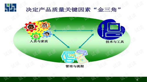 軟件外包中的質(zhì)量問題與應(yīng)對策略