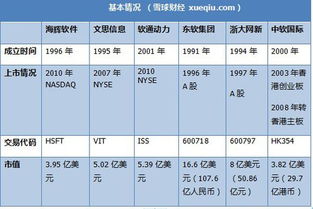 軟件外包巨頭較量 海輝、軟通動(dòng)力、東軟集團(tuán)的深度對(duì)比