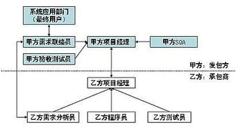 個人開發(fā)者如何成功接洽軟件開發(fā)外包項目 從入門到進(jìn)階的實戰(zhàn)指南