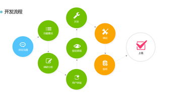 企業(yè)級移動應(yīng)用解決方案 商城開發(fā)與專業(yè)定制軟件開發(fā)